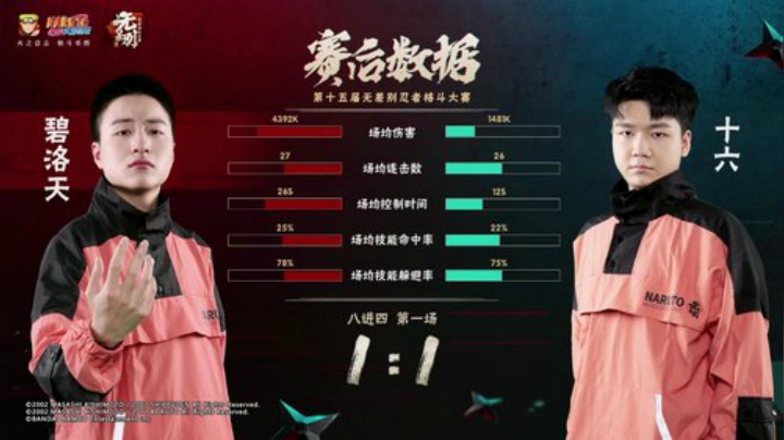 九游娱乐-西亚卡姆连续十五场比赛得分超过败北，G2挑战极限！的简单介绍